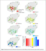 Spatial priorities for biodiversity and ecosystem services considering theoretical decision-makers' attitudes to risk