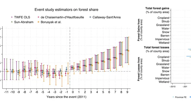 Rural Poverty Alleviation and Forest Conservation