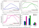 Synergistic management of forest and reservoir infrastructure improves multistakeholders’ benefits across the forest-water-energy-food nexus